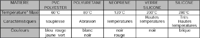 gaine flexible sur mesure manchettes souples