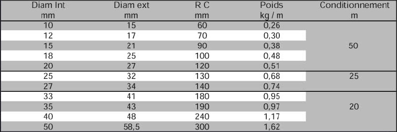 gaines flexibles metalliques 203pvc