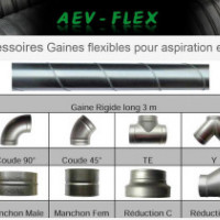 Vente d'accessoires tuyauterie et gaines flexibles (aspiration, échappement, ventilation industrielle)